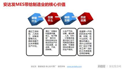 MES系統的四大核心功能，你知道幾個？