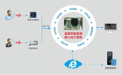華北工控 | 嵌入式計算機助力智能客服系統(tǒng)，讓客戶需求及時響應(yīng)