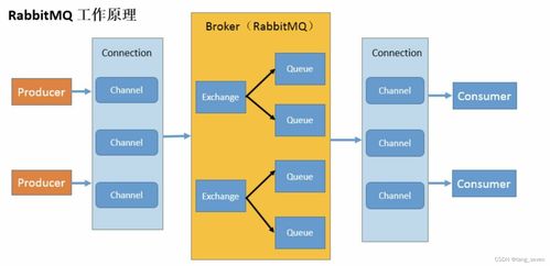 Spring Boot集成RabbitMQ實現(xiàn)消息持久化在計算機信息系統(tǒng)集成中的應(yīng)用研究