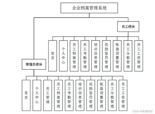 SSM虎哥集團企業(yè)檔案管理系統(tǒng) 應(yīng)對計算機畢業(yè)設(shè)計困難的解決方案與信息系統(tǒng)集成實踐