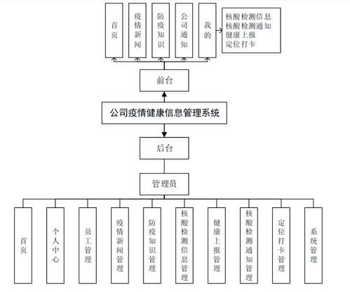 基于Java SSM的計算機畢業(yè)設(shè)計 公司疫情健康信息管理系統(tǒng)App與信息系統(tǒng)集成實踐