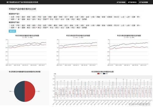 基于大數據的農產品價格信息監測分析系統 計算機畢業設計