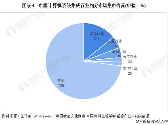 「行業深度」洞察2021:中國計算機系統集成行業競爭格局及市場份額(附